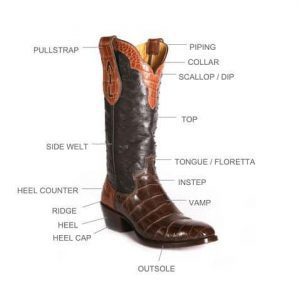 Western Boot Parts & Terminology