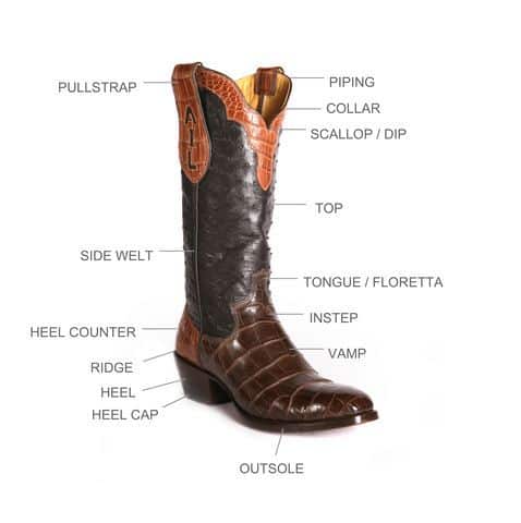 Shit Kickers: 10 Best Cowboy Boots and 